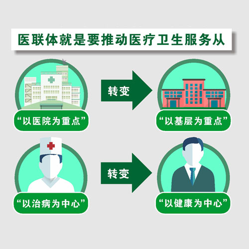 醫(yī)療聯(lián)合體是什么？