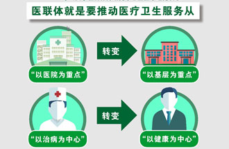 7月25日，《關(guān)于在醫(yī)療聯(lián)合體建設(shè)中切實(shí)加強(qiáng)中醫(yī)藥工作的通知》