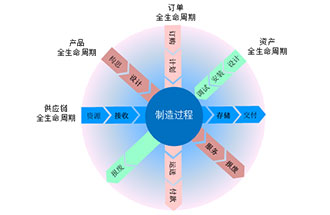 工業(yè)4.0是什么？智能工廠是指？